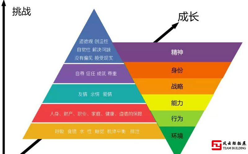 正確團(tuán)建是什么樣的？什么樣的團(tuán)建才是好團(tuán)建？